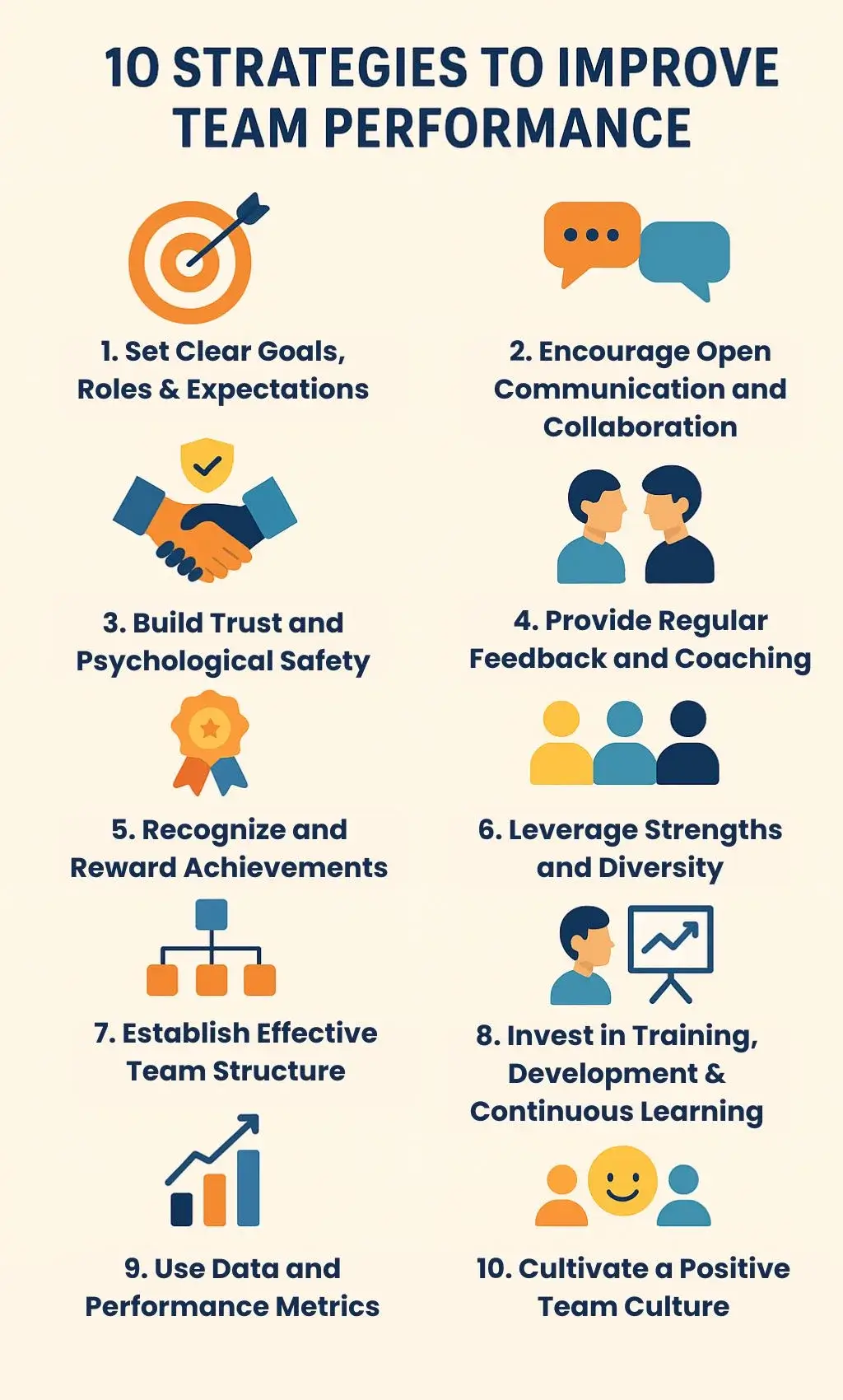 10 strategies to improve team performance