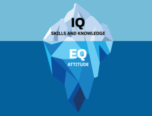 Iceberg model comparing workplace skills, emphasizing hard skills visible above the surface and highlighting the importance of learning them.