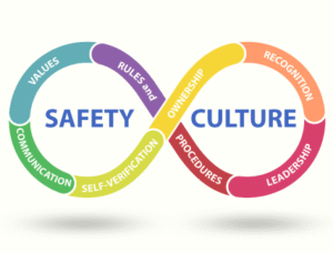 Infinity loop of safety culture elements at the workplace in different color shades.