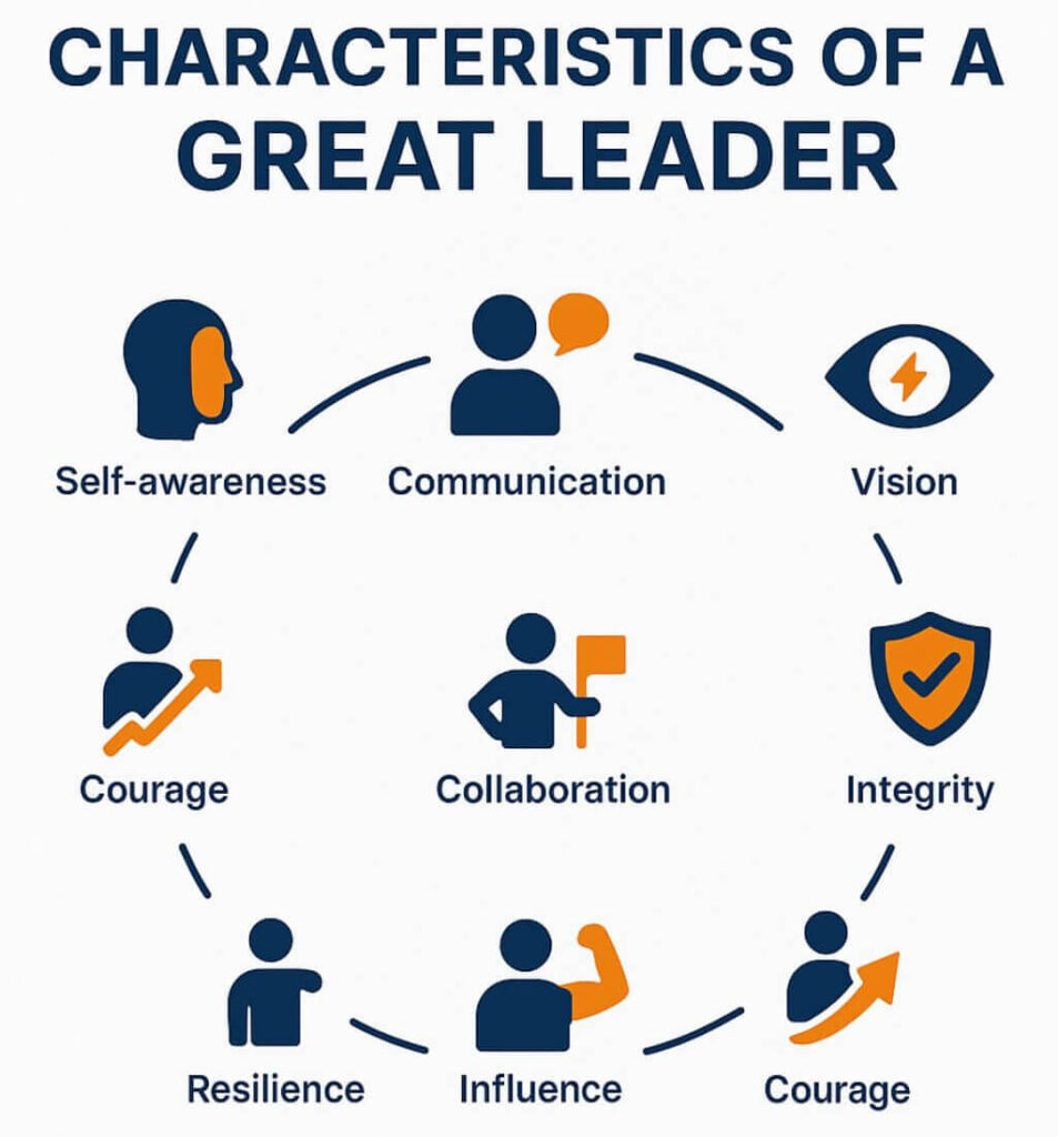 Importance of Self Awareness in Leadership Development - PTR Training
