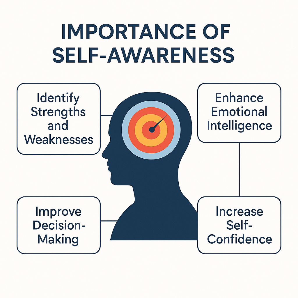 importance of self awareness