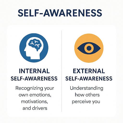 self awareness in leadership