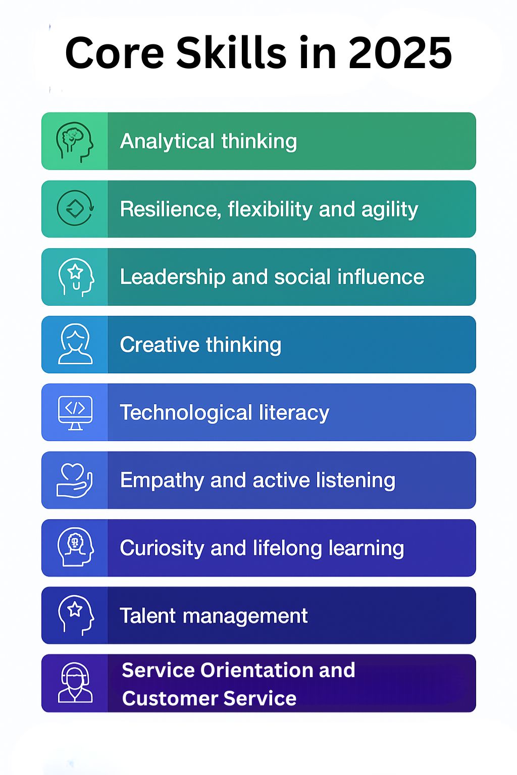 core skills in 2025