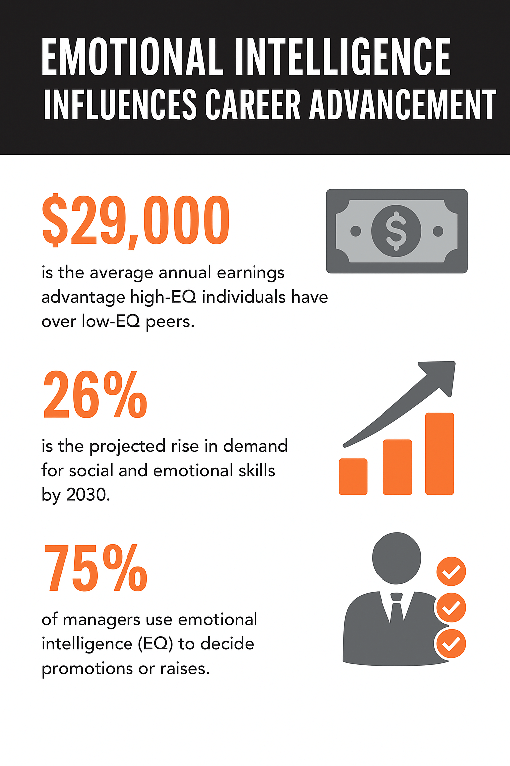 emotional intelligence influences career advancement