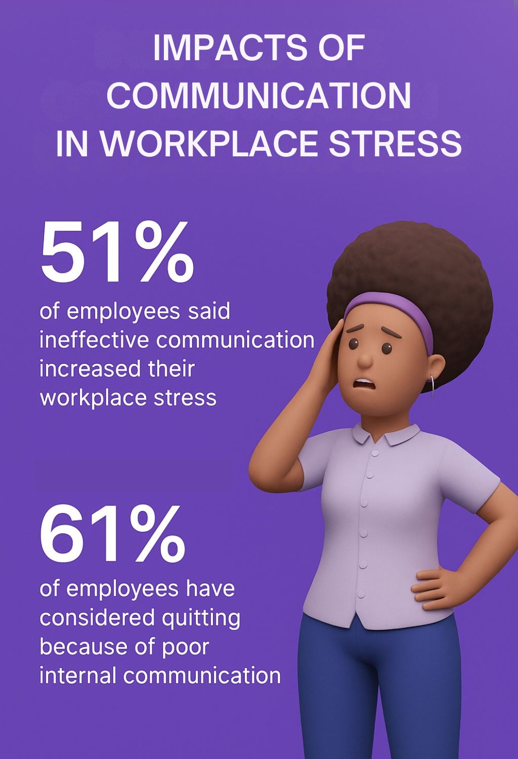impacts of communication in workplace stress
