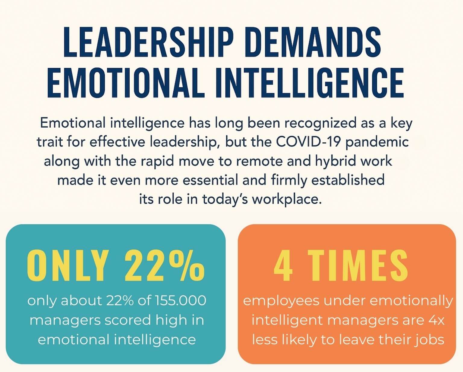 leadership demands emotional intelligence