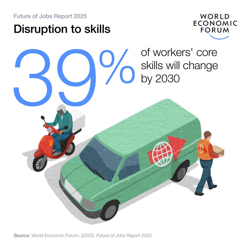 skill disruption future of jobs report 2025