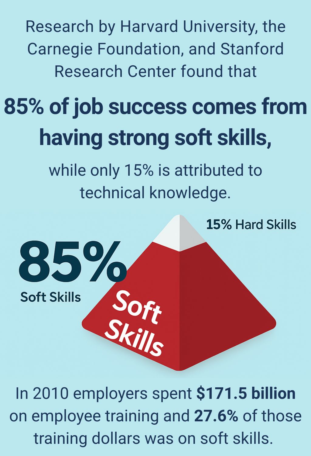 soft skills vs hard skills