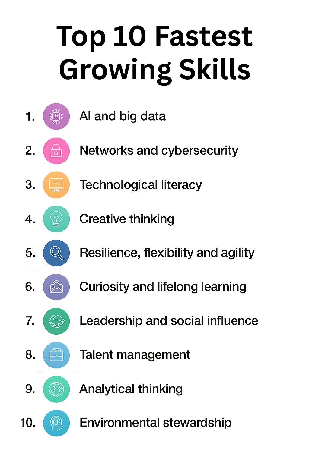 top 10 fastest growing skills