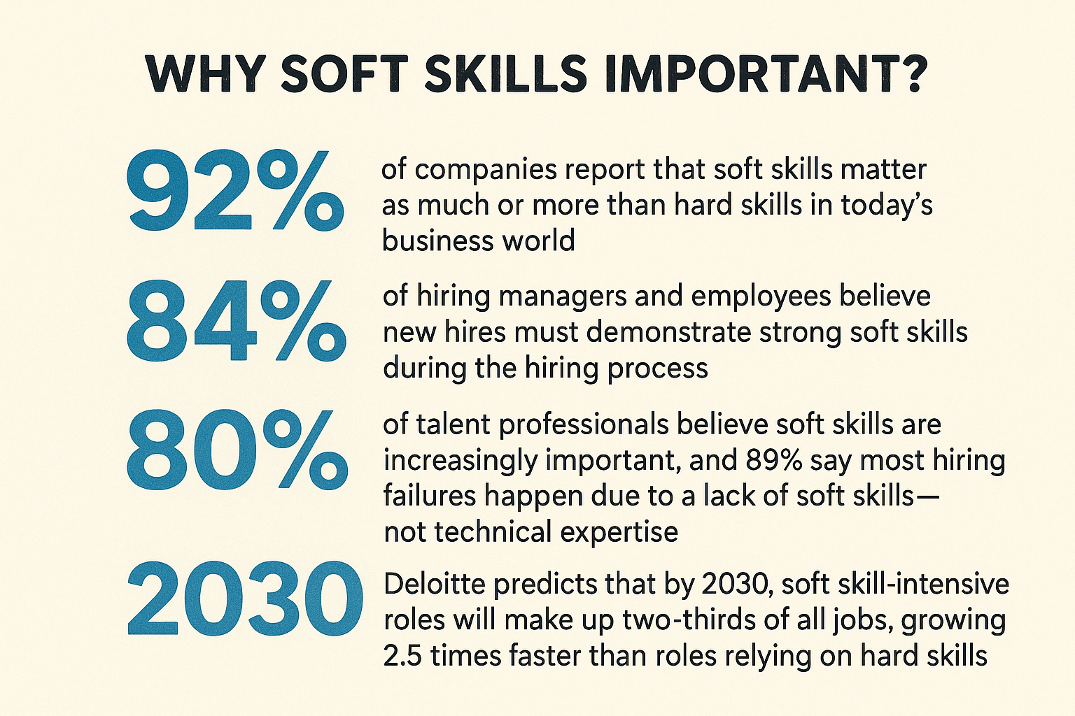 why soft skills important