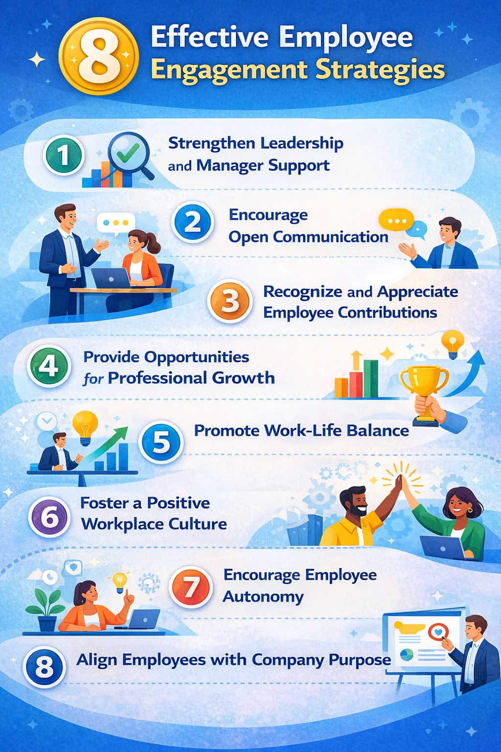 8 Effective Employee Engagement Strategies