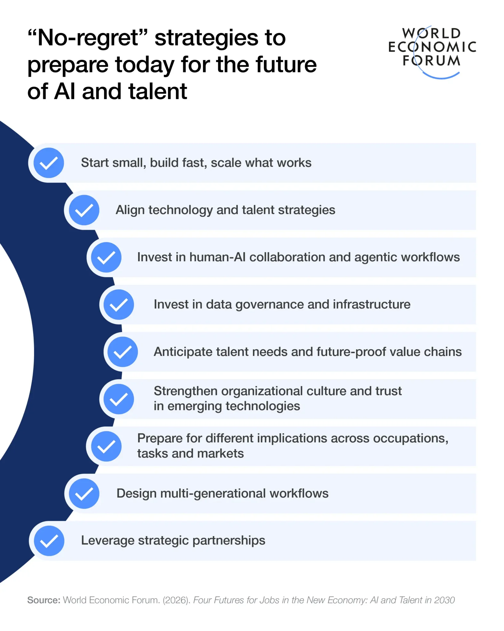 AI and the Future of Work by 2030: What to Expect and How to Prepare 20 No-Regret Strategies for Businesses