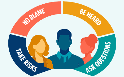 Workplace Psychological Safety Training