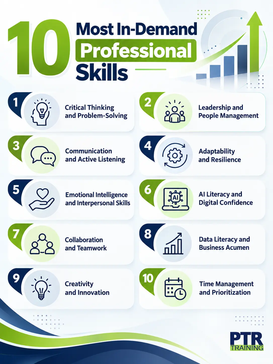 The Most In-Demand Professional Skills for 2027 4 10 Most In-Demand Professional Skills